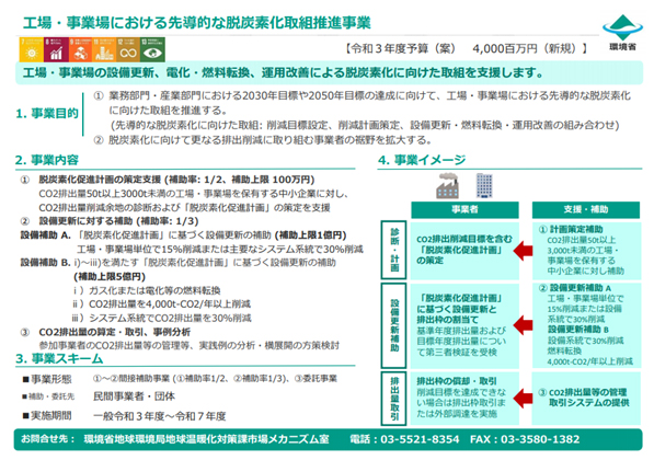 ワンストップ省エネサービス