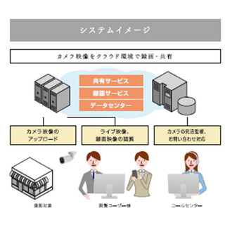 アイドリングストップ装置